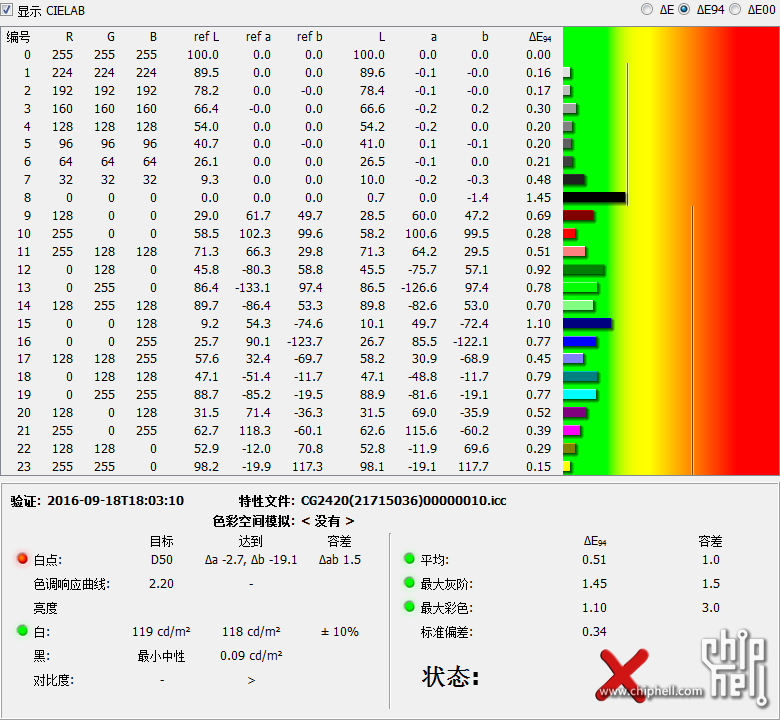 探索色彩的深度——评析10颗星以上的高色彩程度片-第3张图片