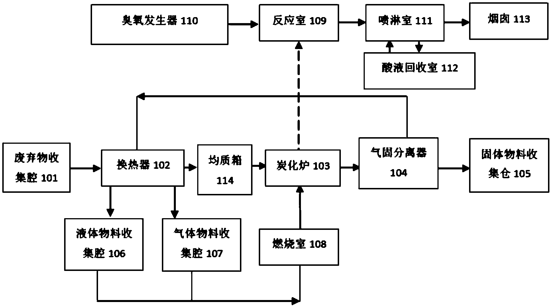 液体收集系统液体收集系统的设计与应用-第2张图片