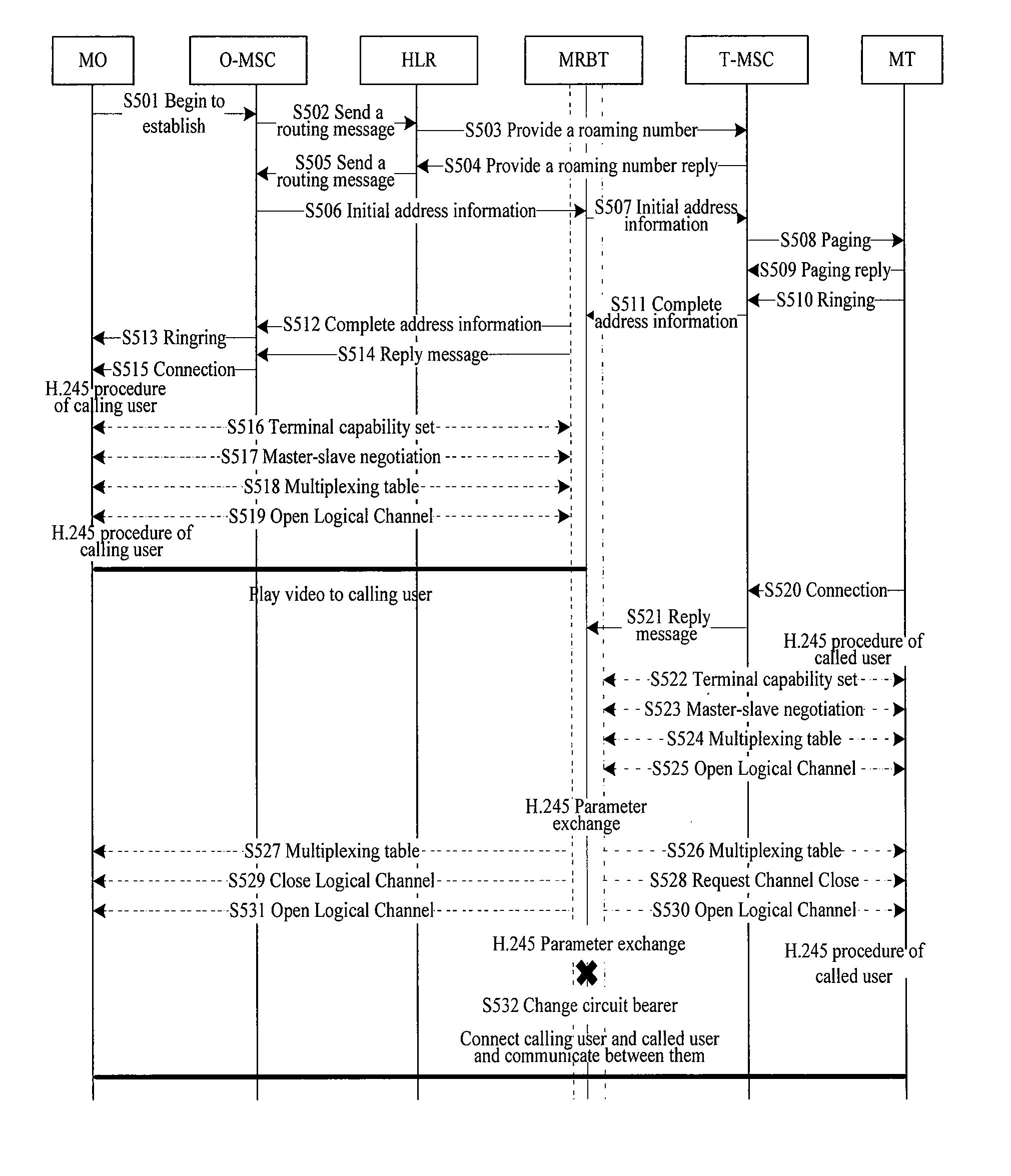 每日B2摄入量每日BT的探索与使用