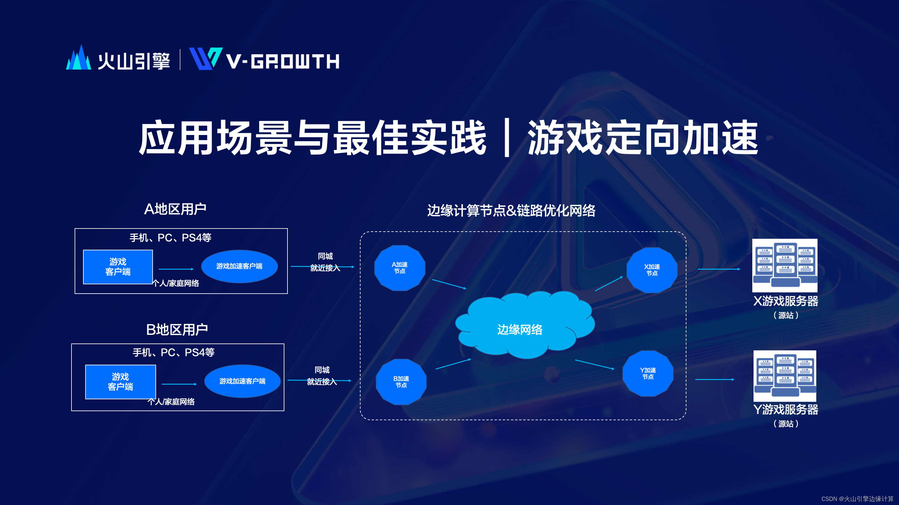优酷视频加速器缓存文件可以删吗优酷视频加速，提升用户体验的利器-第3张图片