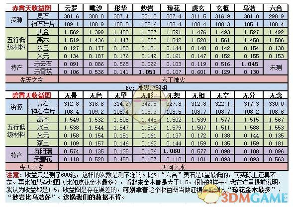 想不想修真凡间地图路线探索凡间地图，想不想修真？