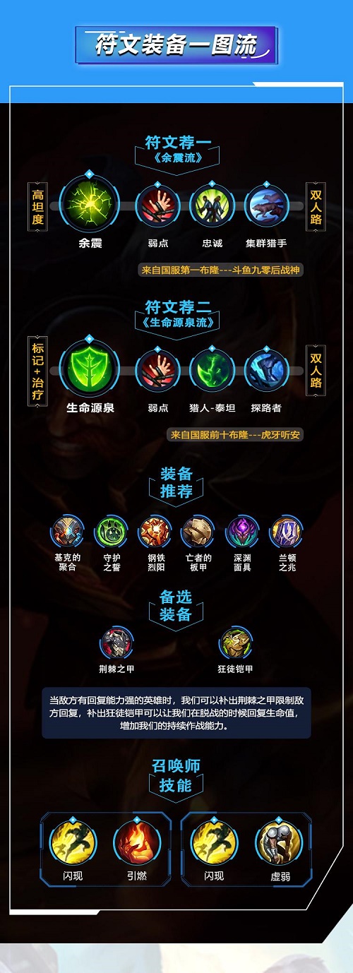 LOL仙灵女巫出装攻略