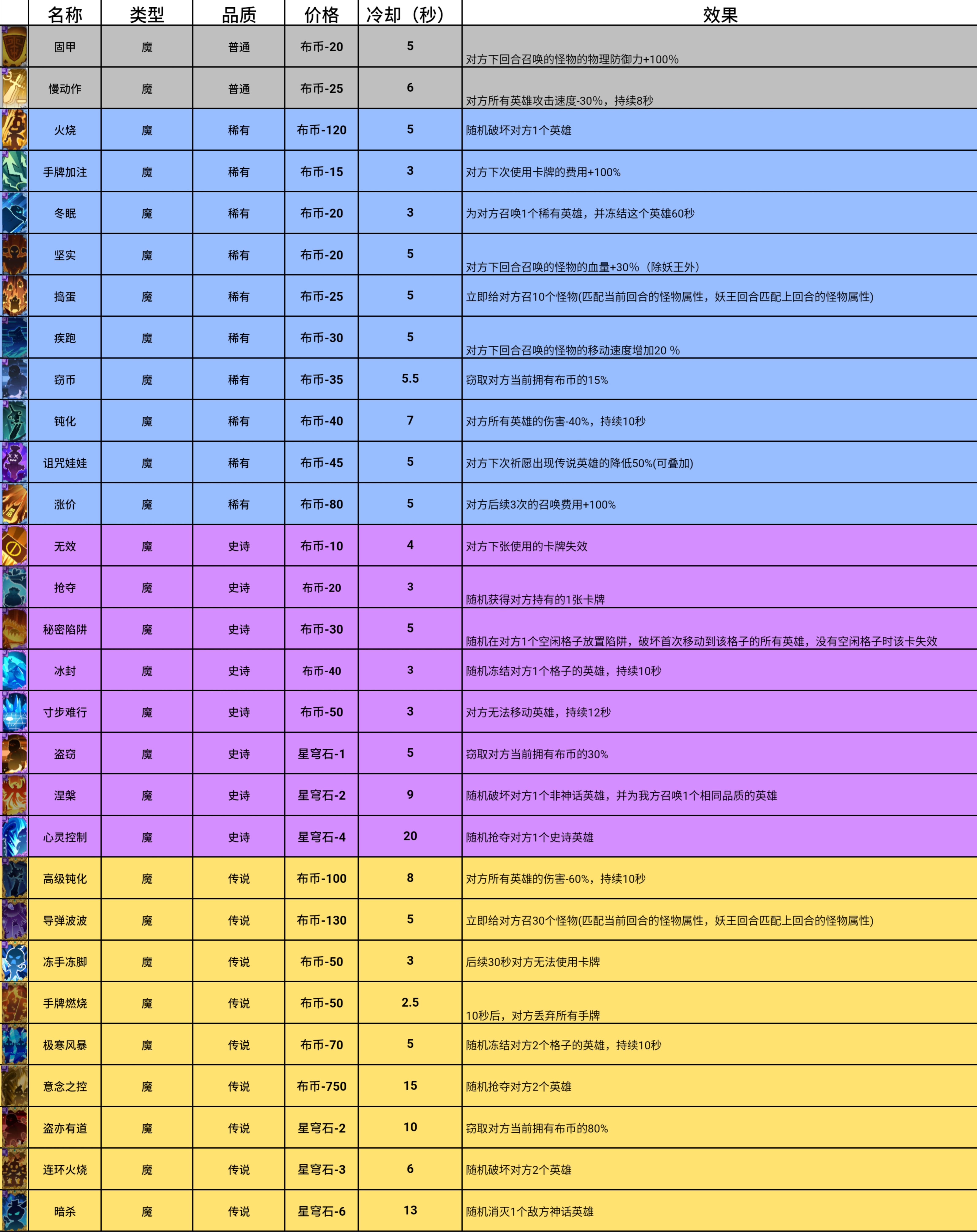 盾之勇者成名录手游盾之勇者成名录手游，荣耀之路的探索-第1张图片