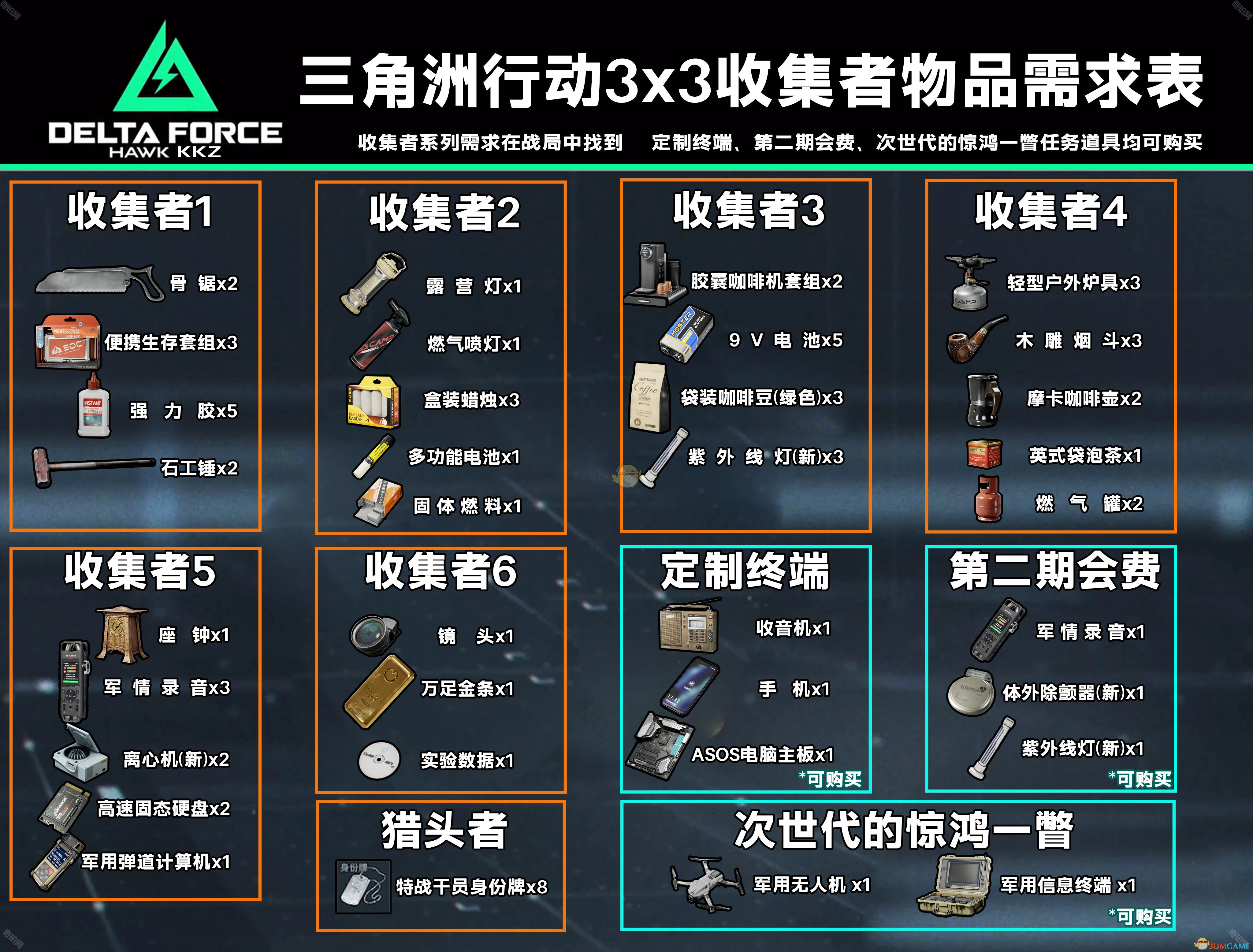集结季的第三个任务