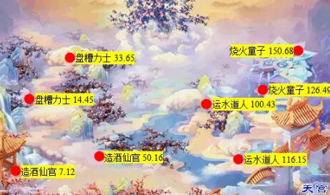 梦幻西游大闹天宫梦幻西游大闹天宫，一场奇幻的冒险之旅-第1张图片