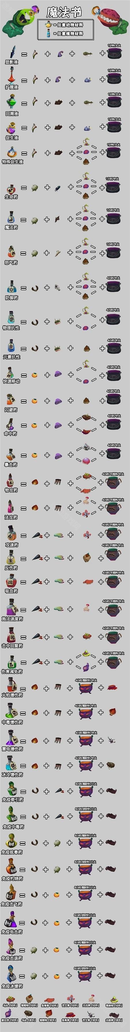 独奏骑士物理控制独奏骑士之路，探索物理控制的奥秘