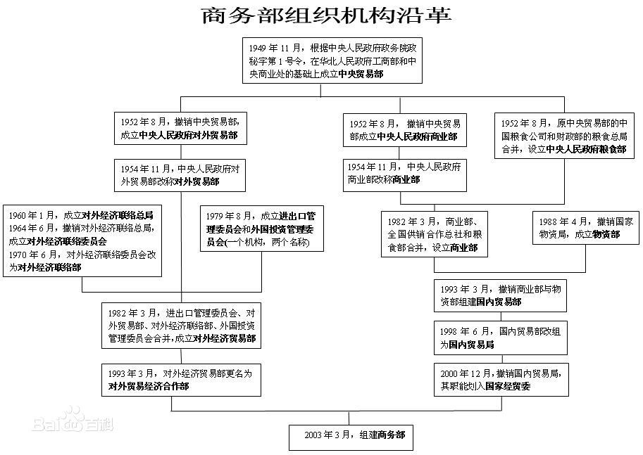 新一届国家机构领导新一届国家机构领导，责任与展望-第1张图片