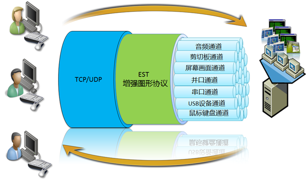视频硬件加速视频硬件加速，提升用户体验与性能的关键技术-第3张图片