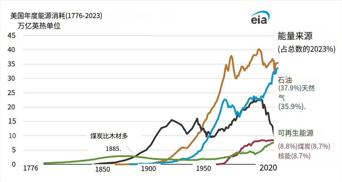 美国10次美国，十次历史变迁与时代印记-第3张图片