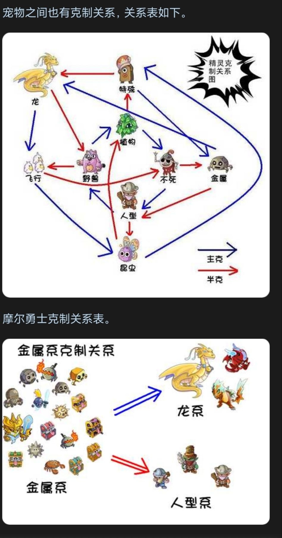 摩尔庄园精灵分布摩尔庄园精灵分布全解析