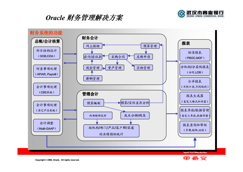 Oracle 9i下载指南-第1张图片