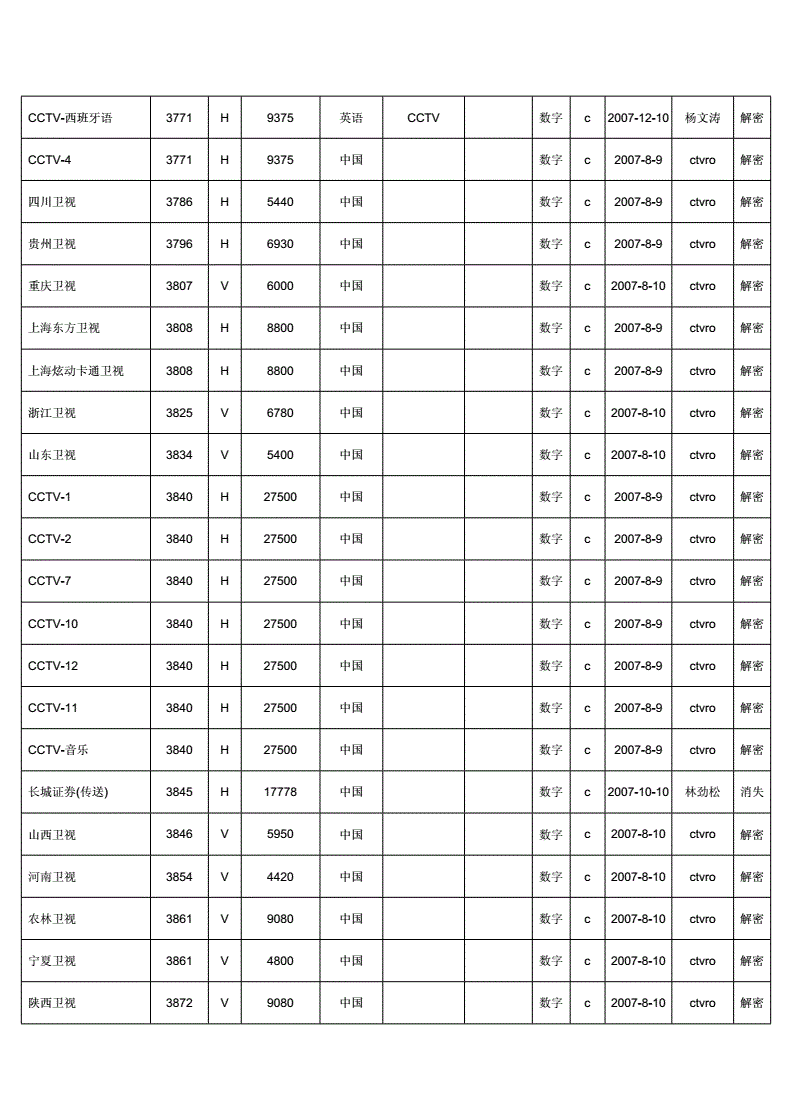 中星6b参数表中星6b参数详解-第2张图片