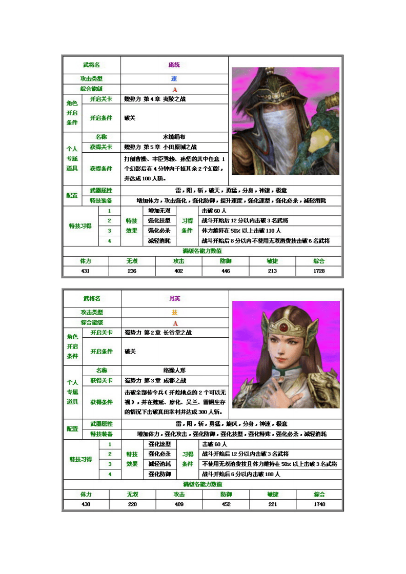 无双大蛇远吕智怎么解锁无双大蛇远吕智，神秘力量的觉醒