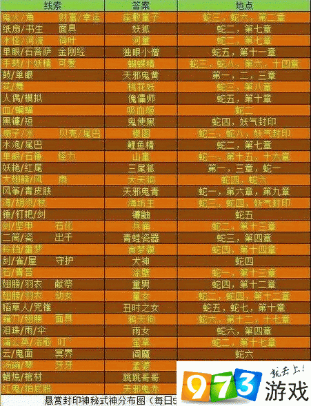 提灯小僧哪里多阴阳师提灯小僧何处寻踪，探秘与发现之旅