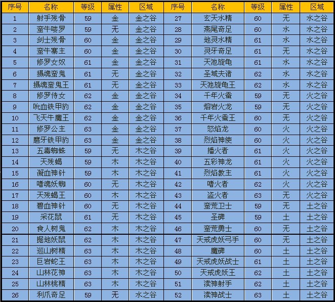 火烟之谷火烟之谷的神秘之旅-第2张图片