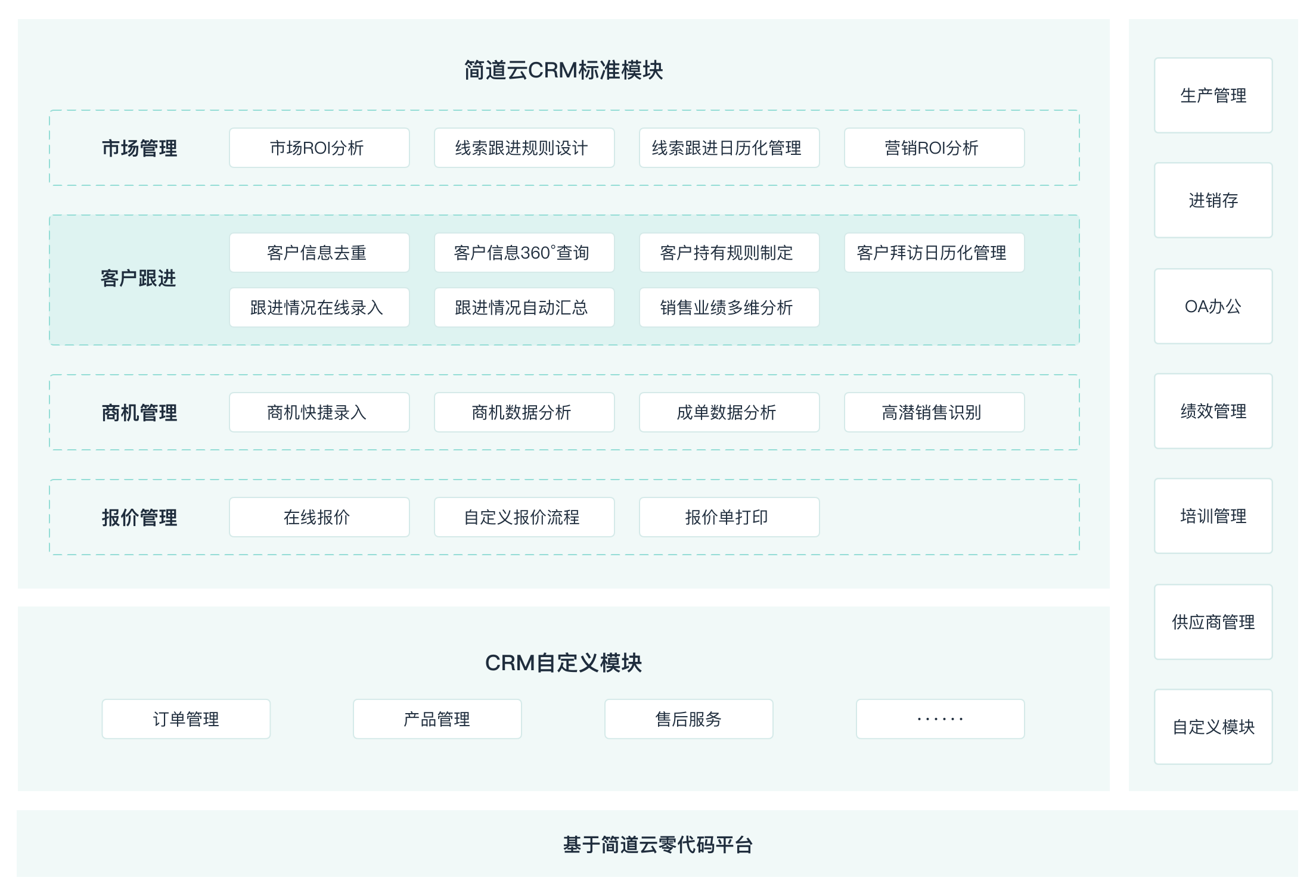 成免费CRM每天都不重样体验每日不重样的免费CRM系统-第1张图片