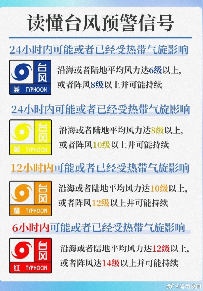 台风风力最大的部位是哪个地方台风风力最大的部位解析