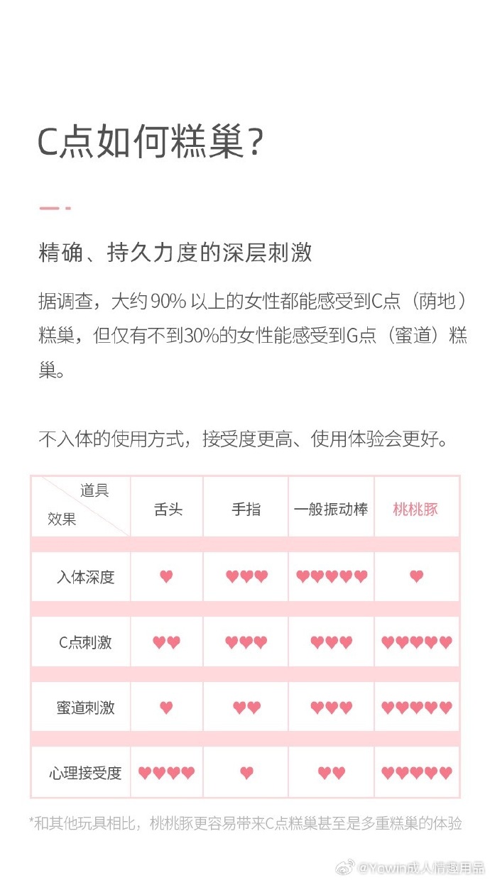 跳蛋的用法示意图详解-第1张图片