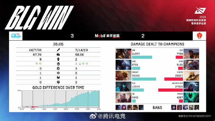 MSI2024赛程表时间详解-第2张图片