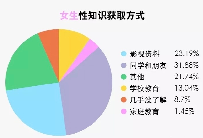 性满足BBWBBWBBW探索性满足与BBWBBWBBW的多元关系