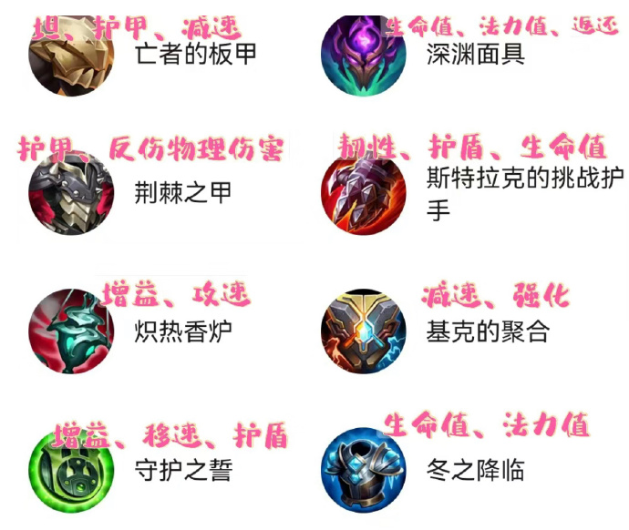 探索英雄联盟中的武器大师——深入解析lol武器大师-第3张图片