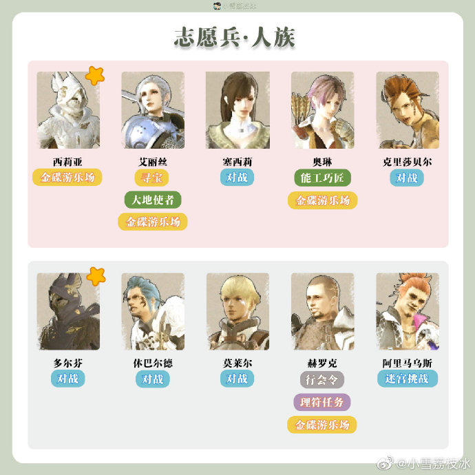 最终幻想5职业，探索与解读