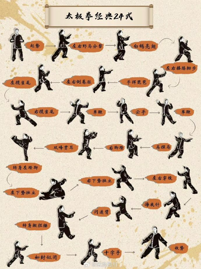 我功夫特牛组合技攻略我功夫特牛攻略，成为武林高手的秘诀-第1张图片