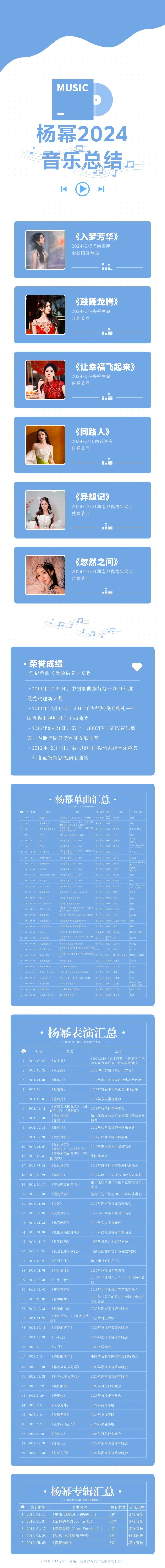 杨幂工作室辟谣声明杨幂工作室辟谣声明，澄清事实，维护名誉-第2张图片