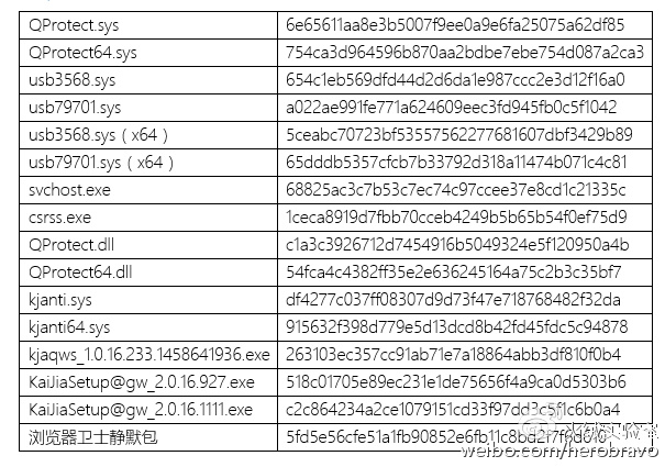 流氓软件怎么投诉最有效流氓软件的危害与防范措施-第1张图片