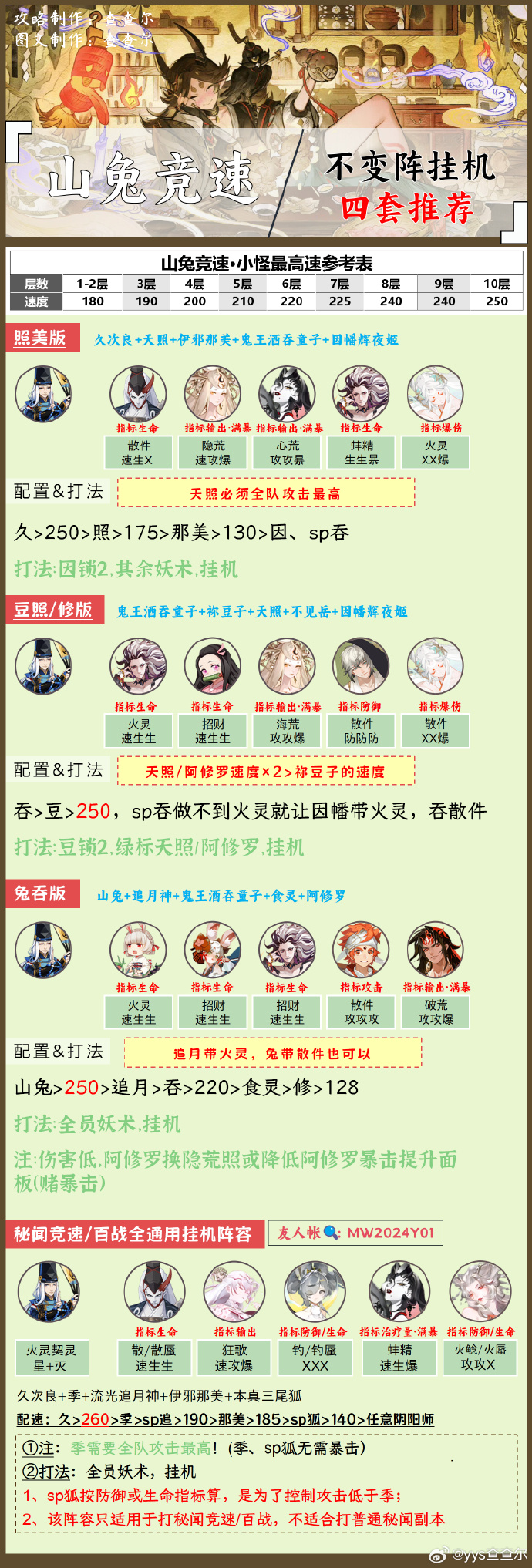 山兔带什么御魂山兔御魂搭配指南