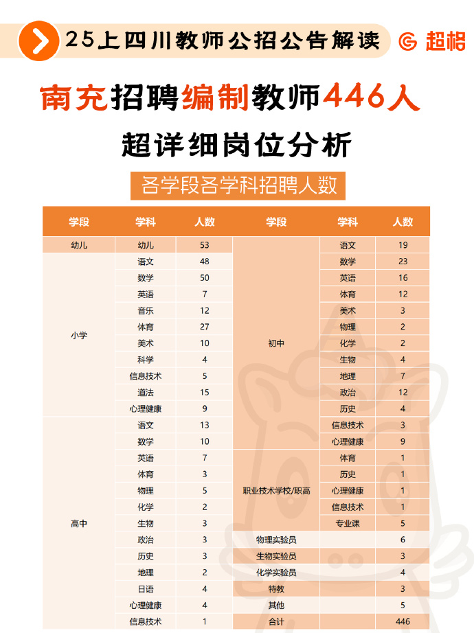 学校教师招聘信息在哪看学校教师，塑造未来的灵魂工程师