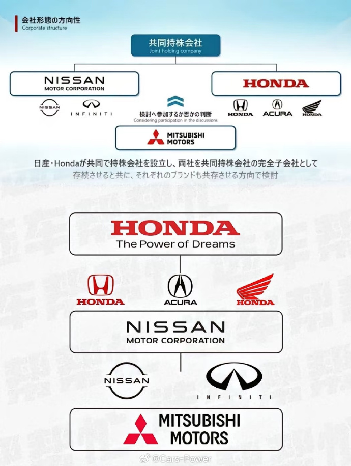 亚洲欧日产亚洲、欧洲与日本汽车产业，全球汽车市场的三大支柱