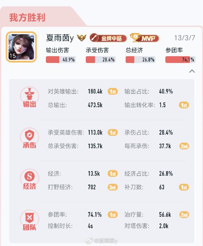 DPS排行榜，游戏中的输出王者-第3张图片