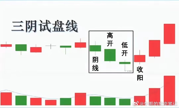 一阳包三阴表示什么解析股市术语一阳包三阴-第2张图片