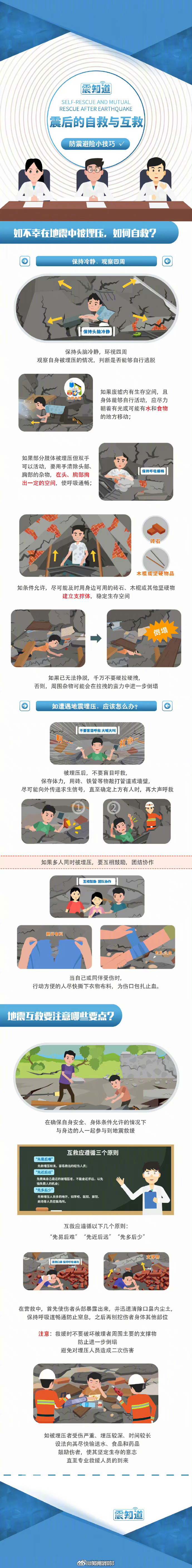 逃生攻略，面对紧急情况时的自救与救援策略-第2张图片