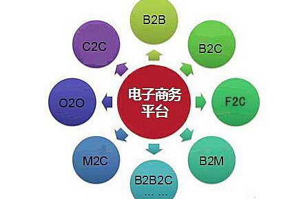 b2b平台源码免费B2B网站源码，开启您的电子商务之旅