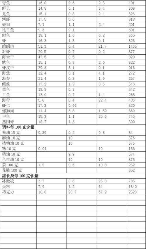 含糖1V.1H_BD超清深入解析含糖食品的双重影响——以1V.1H为例-第3张图片