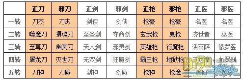 热血江湖武器表图热血江湖，武器表之探索与解读-第1张图片