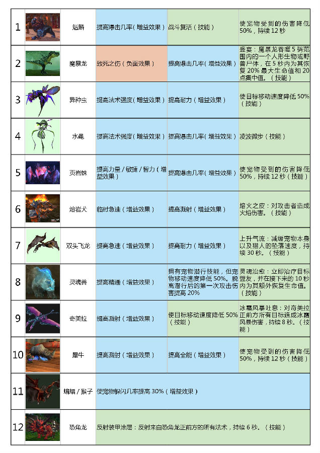 魔兽6.0卡蓝条解析魔兽世界6.0版本中卡蓝条现象