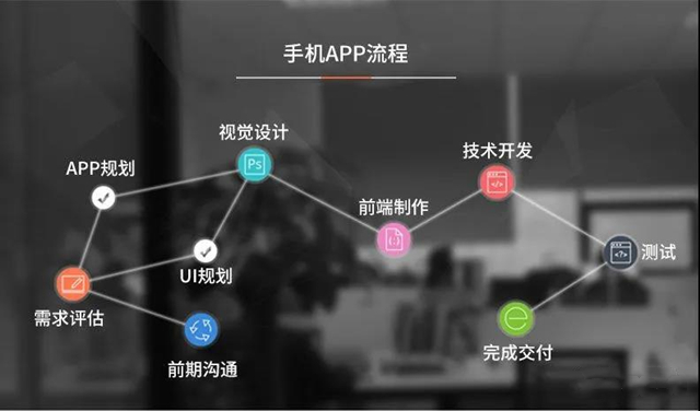 成品影视app开发公司，创新技术与市场趋势的完美结合