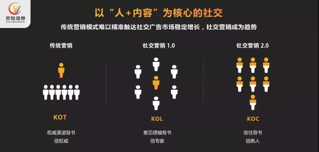 一体七交怎么玩一体七交，如何玩转社交新模式-第3张图片