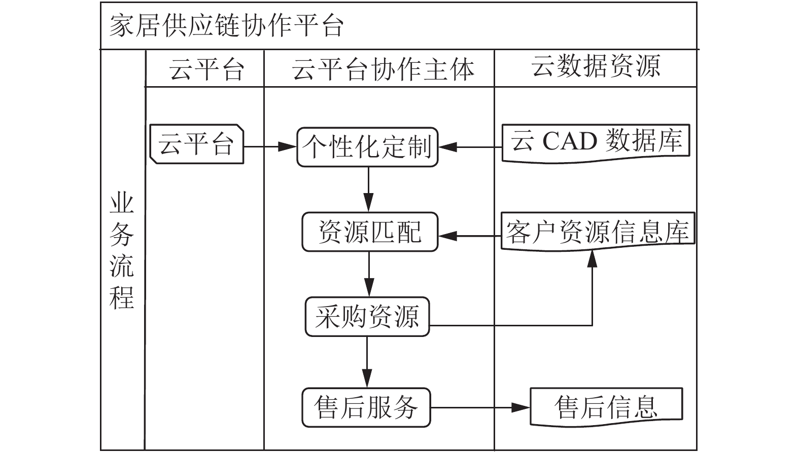 三人协作的独特方式——关于三个人如何C你的探讨
