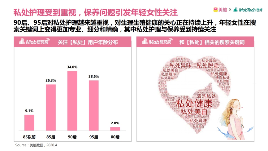 二腿间搔痒淑芬的私密困扰，五十岁女性的隐秘痒痛-第3张图片