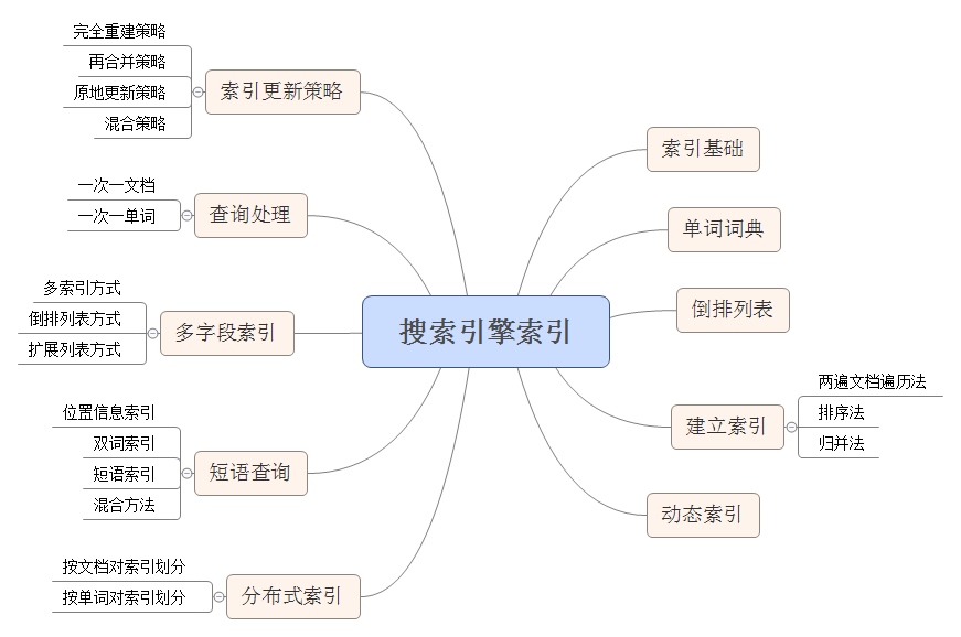 sphinx怎么读Sphinx，强大的搜索引擎工具