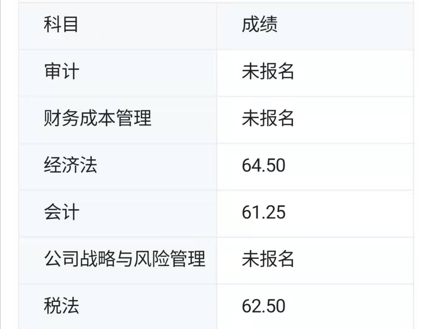 2020年会计成绩查询入口详解-第3张图片