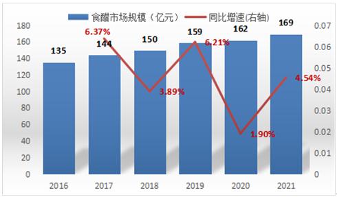 2023年国精产品一二二线市场分析
