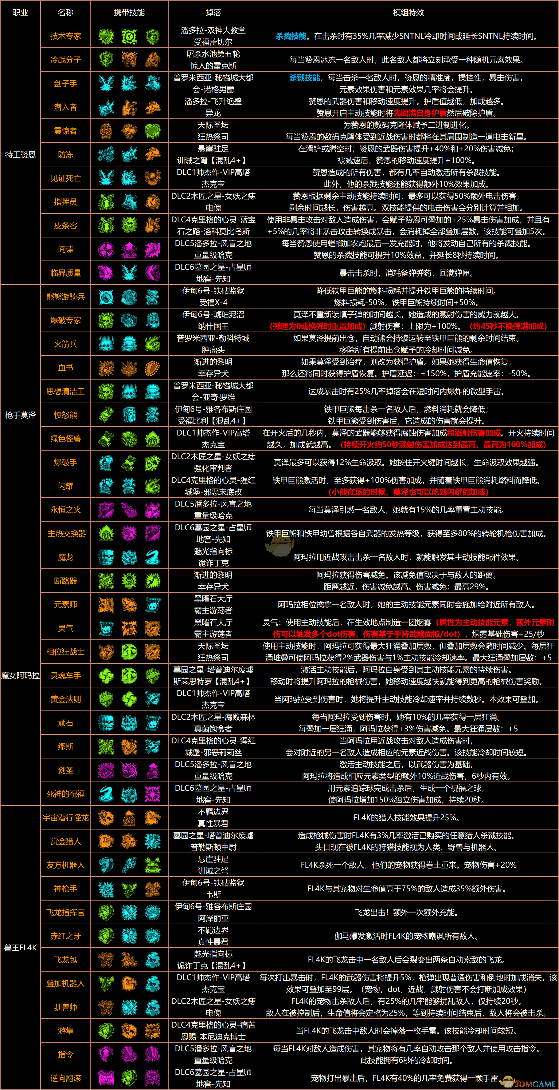 无主之地，全面攻略-第2张图片