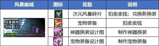 dnf搬砖哪里最赚钱DNF搬砖攻略，何处最赚钱？