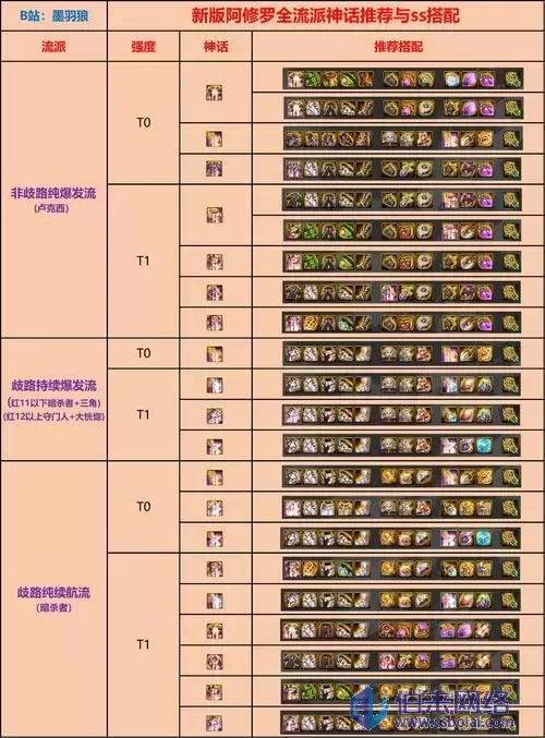 DNF气功职业，如何选择合适的装备之穿什么甲？-第3张图片