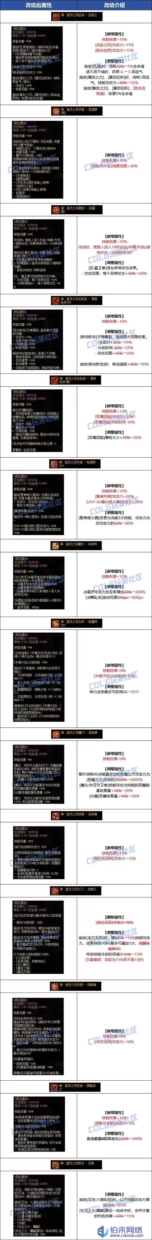 dnf装备属性指令DNF装备属性指令详解